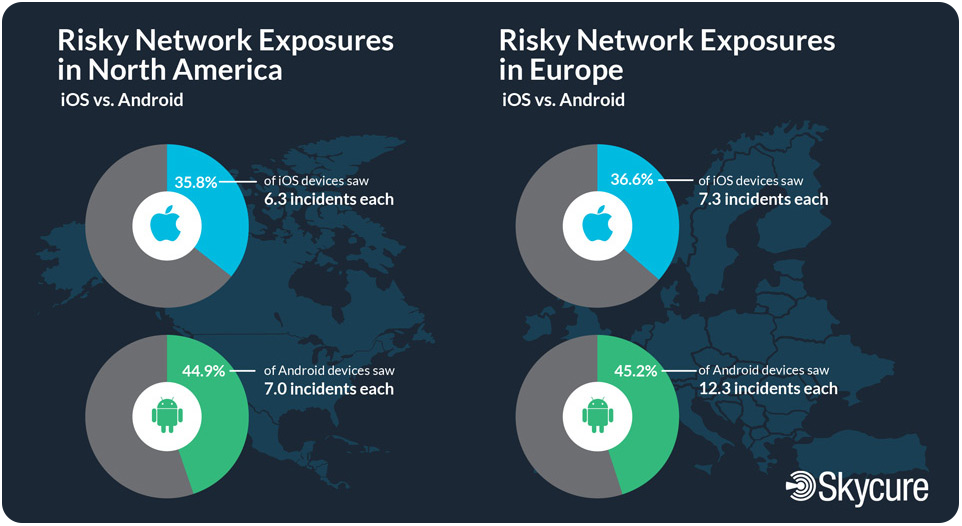 Skycure-Risky-Network-Exposures