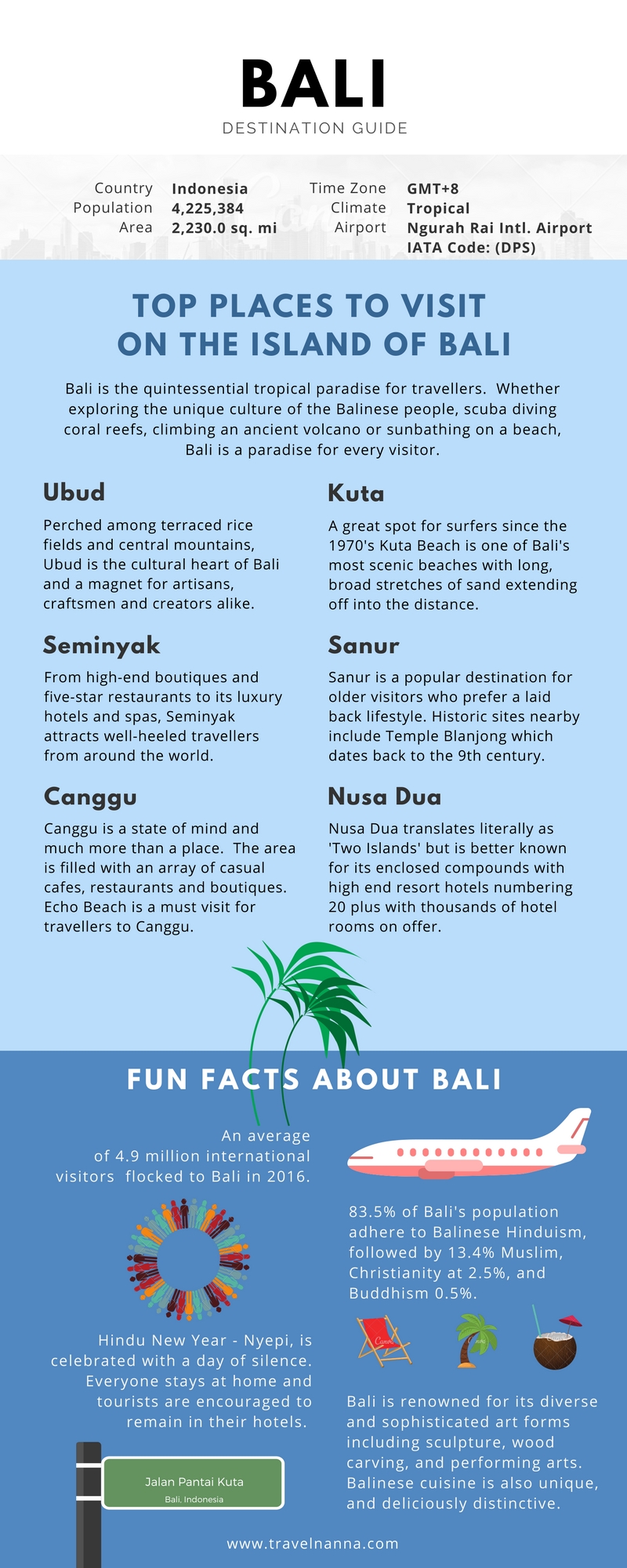 Bali-Destination-Guide-Infographic-www.travelnanna.com