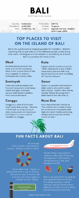 Bali-Destination-Guide-Infographic-www.travelnanna.com