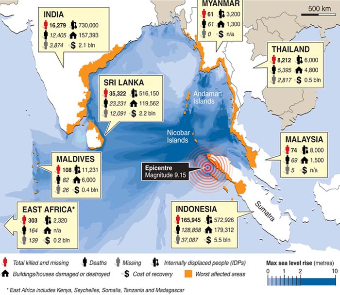 tsunami-toll-graphic-data
